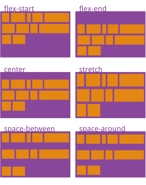 flex-align-content