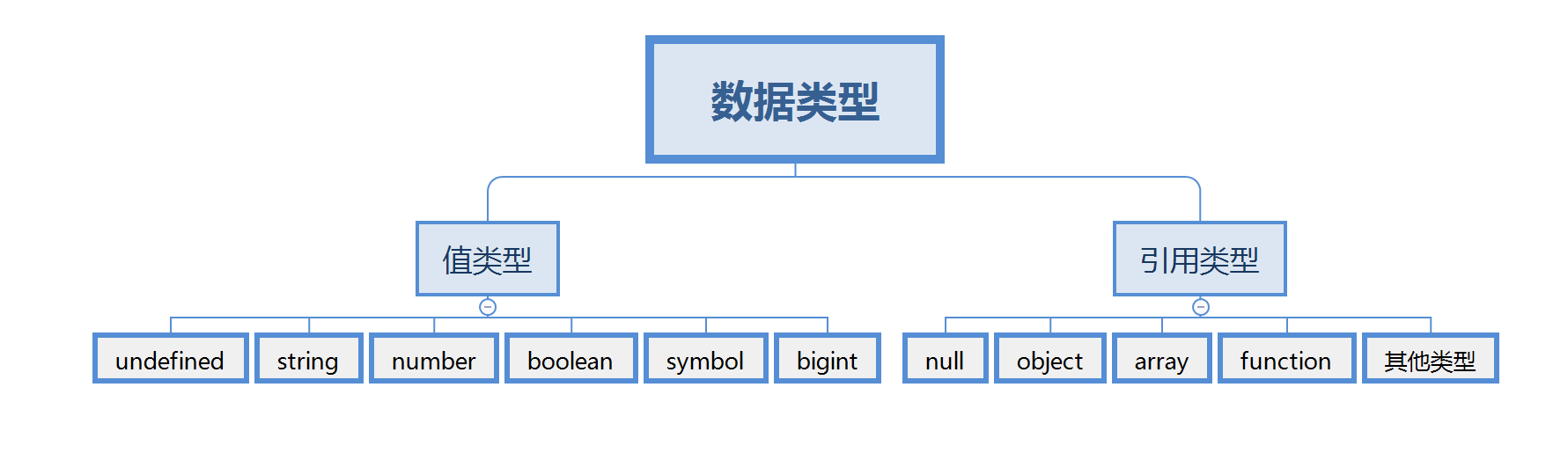 基础类型
