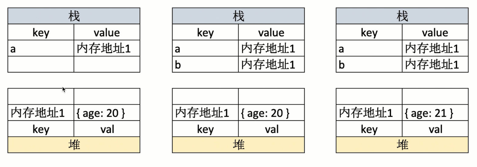 基础类型