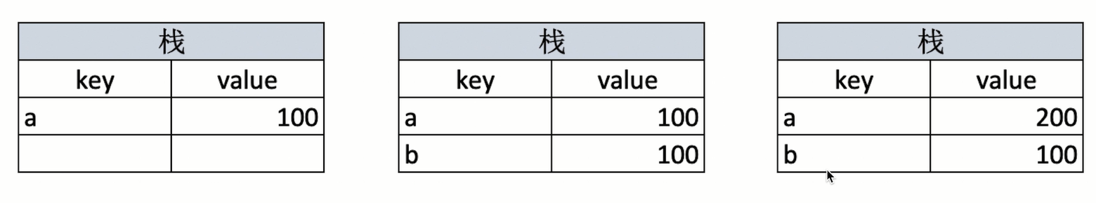 基础类型